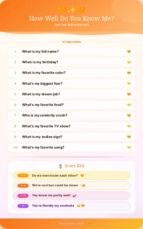 How Well You Know Me