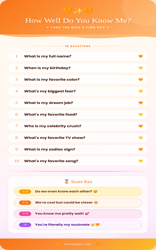 How Well You Know Me