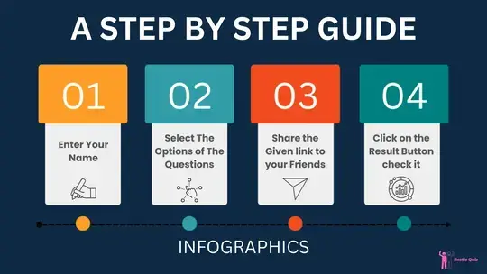 Friends taking the Best Friend Quiz Infographic