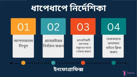BestieQuiz.com-এ বিনামূল্যে বন্ধুত্বের কুইজ তৈরির উপায়, ধাপে ধাপে ইনফোগ্রাফিক