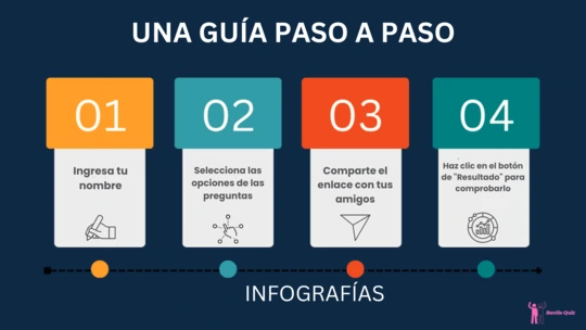 Cómo crear un test de amistad gratuito en BestieQuiz.com, infografía paso a paso