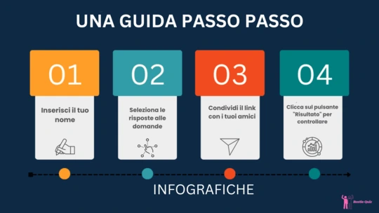 Come creare un quiz amicizia gratuito su BestieQuiz.com, infografica passo dopo passo