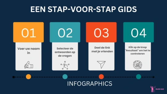Hoe je een gratis vriendschapsquiz maakt op BestieQuiz.com, stap-voor-stap infographic