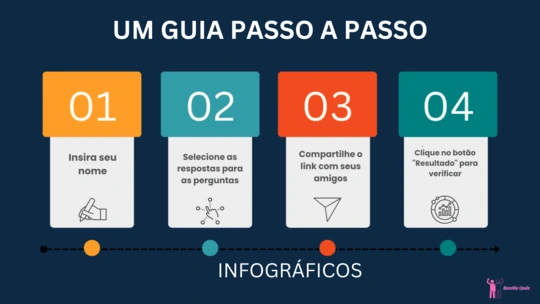 Como criar um quiz de amizade gratuito no BestieQuiz.com, infográfico passo a passo