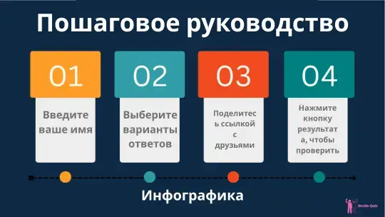 Как создать бесплатный тест на дружбу на BestieQuiz.com, пошаговая инфографика