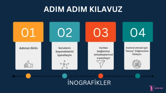 BestieQuiz.com'da ücretsiz arkadaşlık testi oluşturma, adım adım infografik