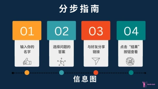 如何在 BestieQuiz.com 上免费创建朋友测验，分步图解