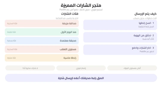 مخطط توضيحي لمتجر شارات الصداقة