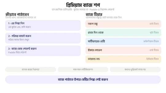 ফ্রেন্ডশিপ ব্যাজ শপ ইনফোগ্রাফিক