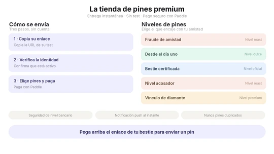 Infografía de la Tienda de Insignias de Amistad