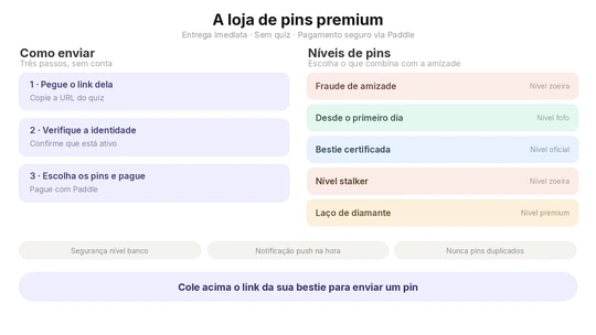Infográfico da Loja de Emblemas de Amizade