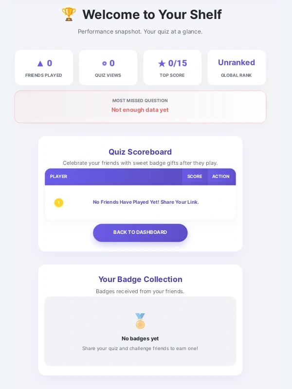 Step 5: check the friendship quiz leaderboard and badge shelf to see who knows you best