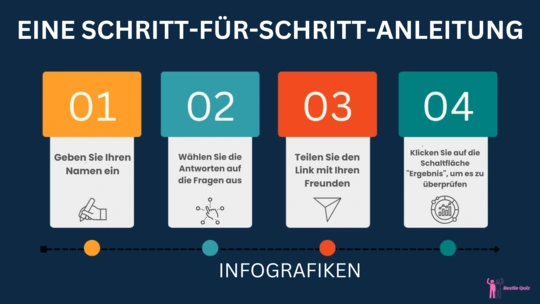 Wie man ein kostenloses Freundschaftsquiz auf BestieQuiz.com erstellt, Schritt-für-Schritt-Infografik